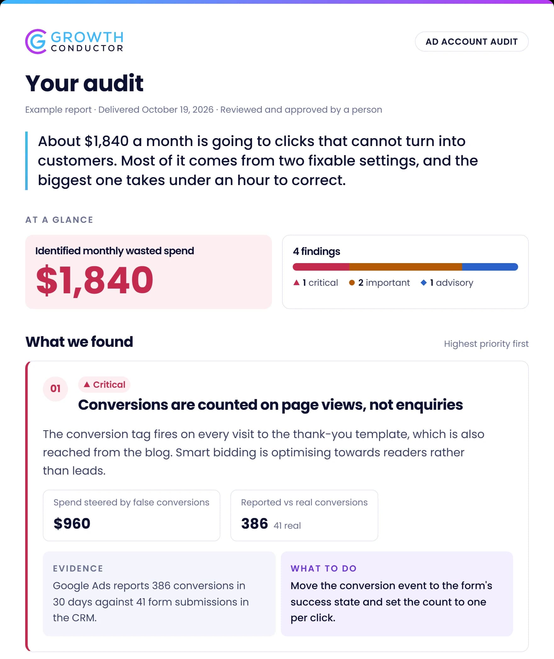 The Ad Account Audit report page: a summary, the wasted spend in dollars, then findings ranked by severity, each with its evidence and what to do.