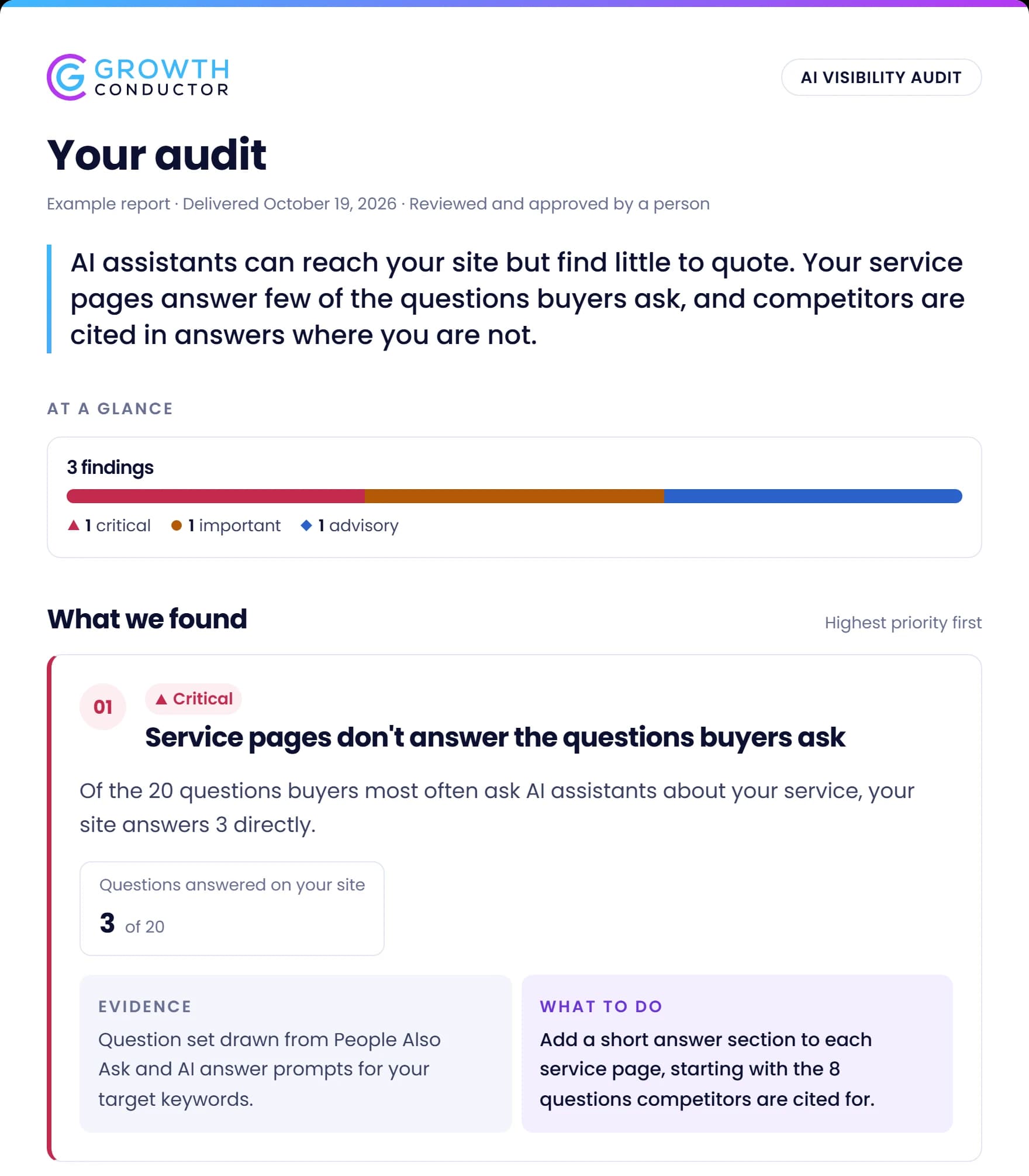The AI Visibility Audit report page: a summary, then findings ranked by severity, each with its evidence and what to do.